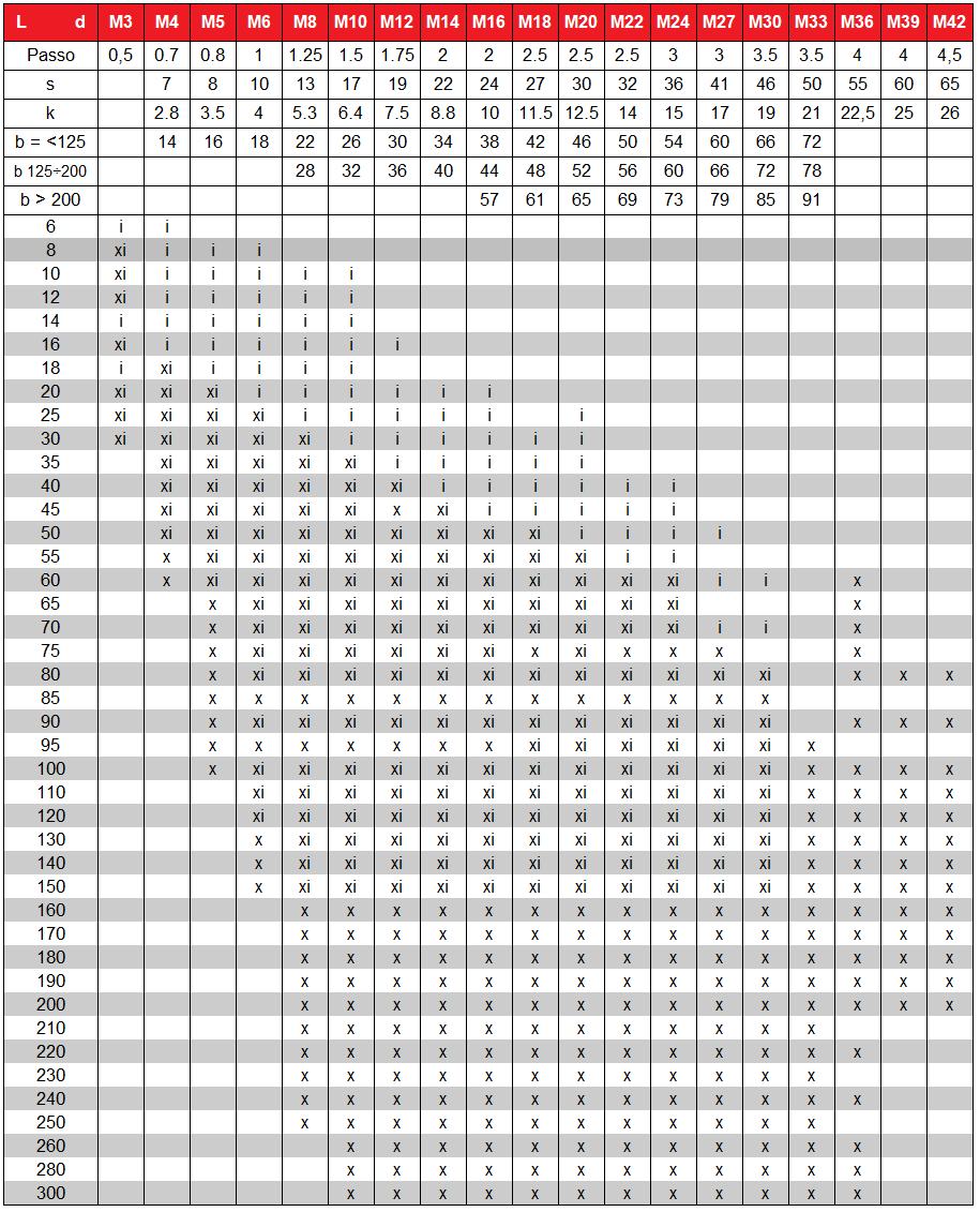 Media Minima Per 110 E Lode